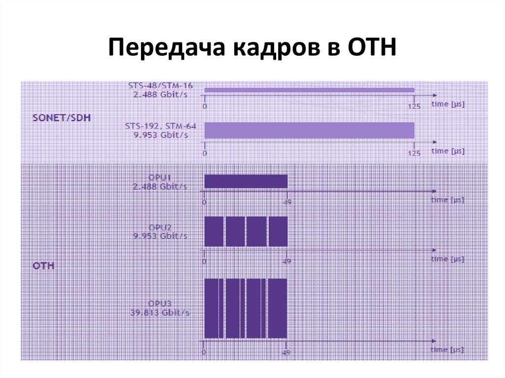 Передача кадров