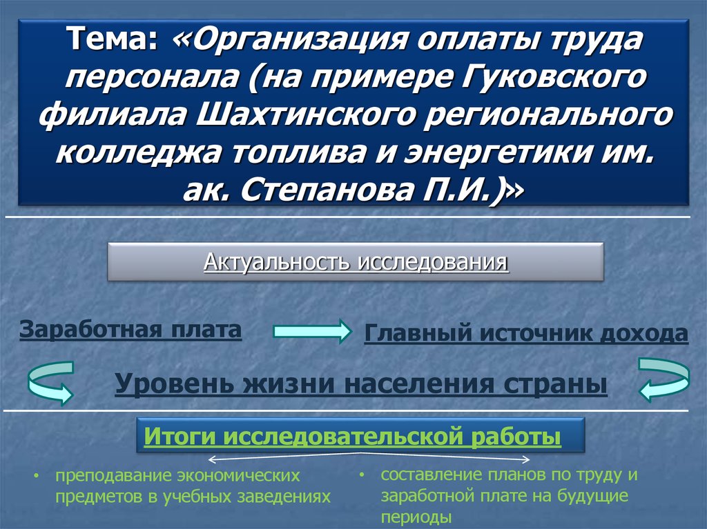 Организация компенсаций. Актуальность исследования заработной платы.