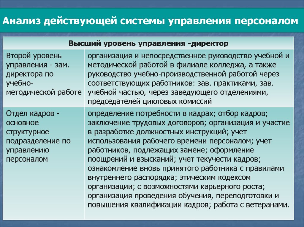 Действительный анализ. Анализ персонала. Оплата труда работников в системе управления персоналом. Действительный анализ в задачах. Организация оплачивает учебу работника