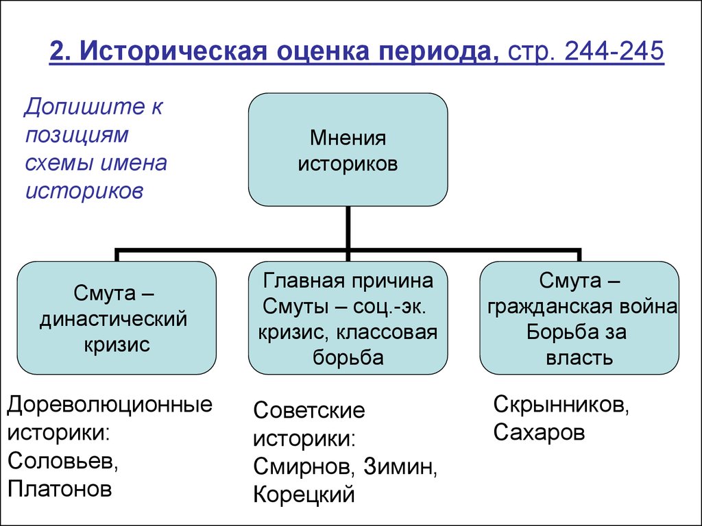 Оценка исторических ценностей