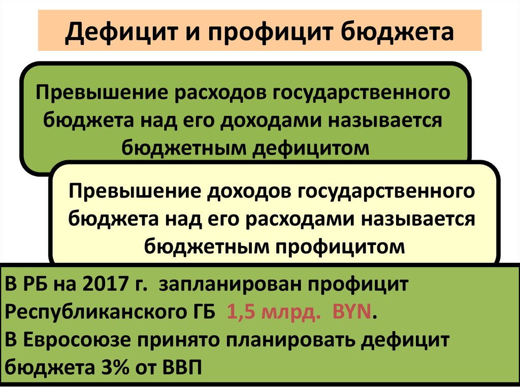 Что такое дефицит. Дефицит и профицит бюджета. Дефицит и профицит государственного бюджета. Дефицит бюджета и профицит бюджета. Государственный бюджет. Дефицит и профицит государственного бюджета..