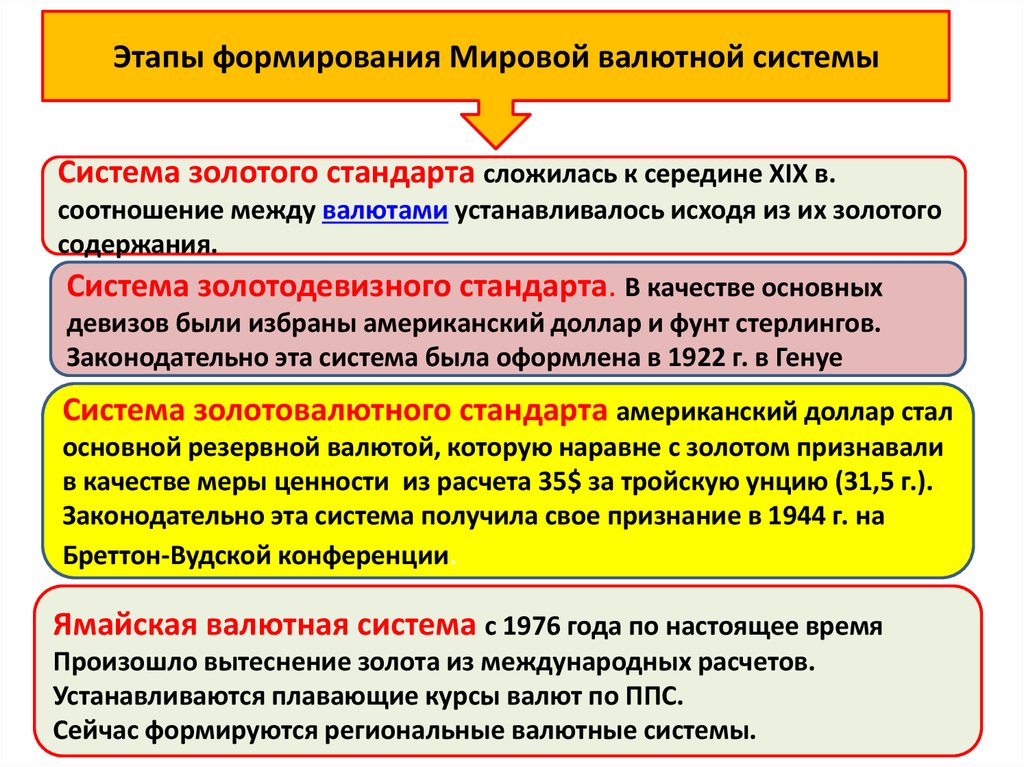 Характеристику ситуации сложившейся к середине 19