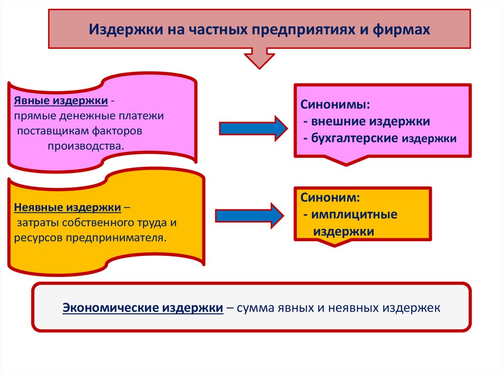 download definition of ellenberg values