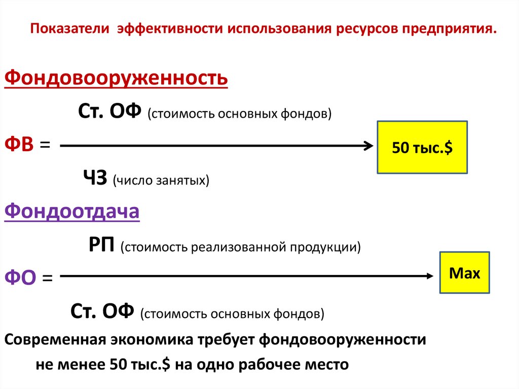 Показатели эффективности использования предприятий