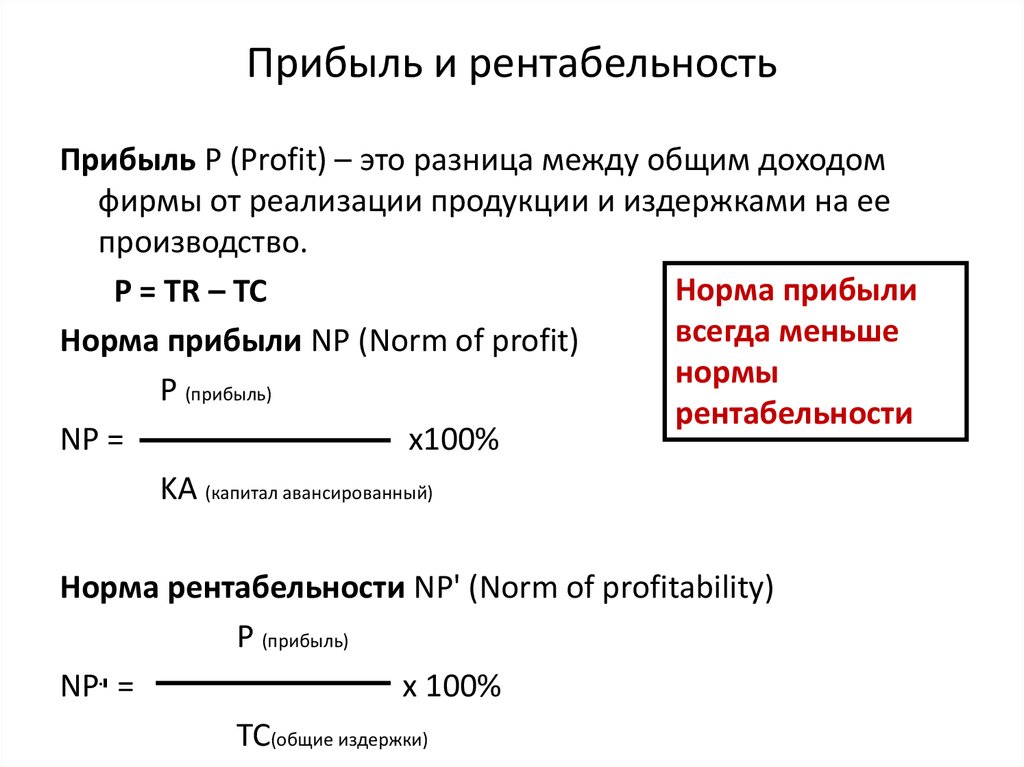 Доход прибыль рентабельность презентация