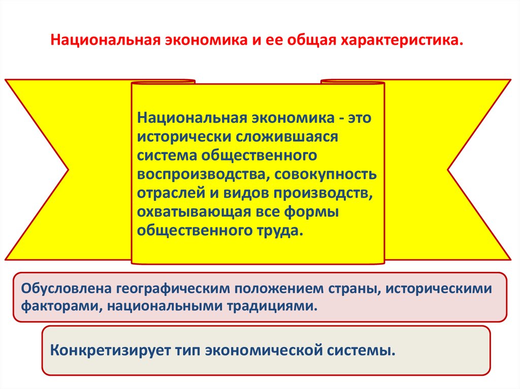 Цели национальной экономики