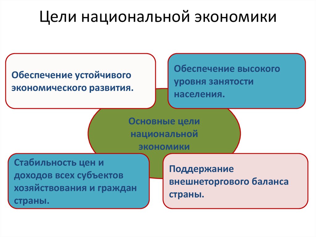 Национальная экономика презентация