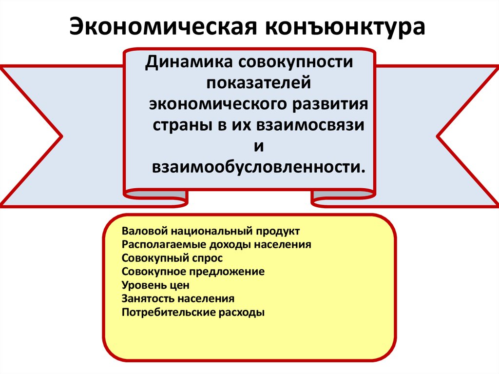 Экономическая конъюнктура