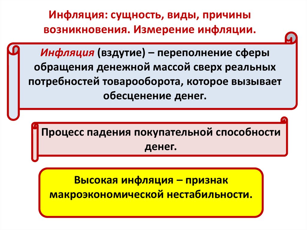 Инфляция какая сфера общества. Сущность и виды инфляции. Сущность инфляции и ее виды. Инфляция понятие типы причины. Сущность виды типы инфляции.