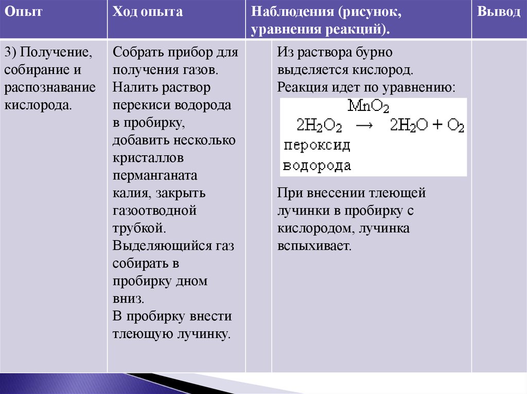 Реакция распознавания кислорода