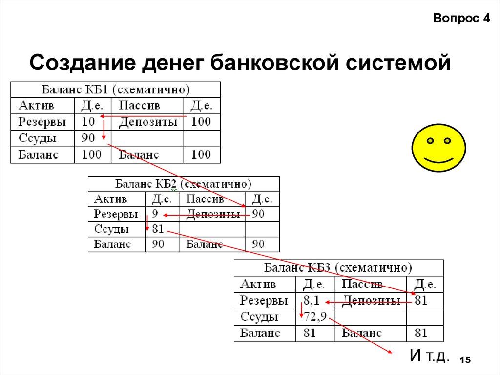 Создание денежных средств. Создание денег банковской системой. Механизм создания банковских денег.. Процесс создания денег банковской системой. Создание кредитных денег банковской системой.