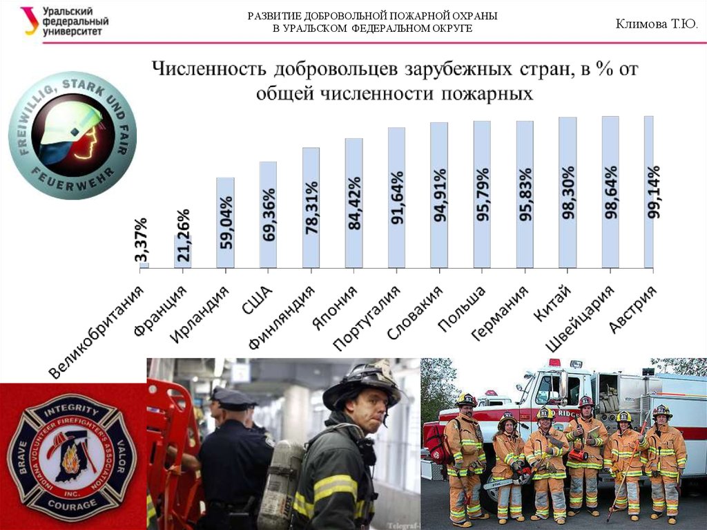 Добровольная пожарная охрана презентация