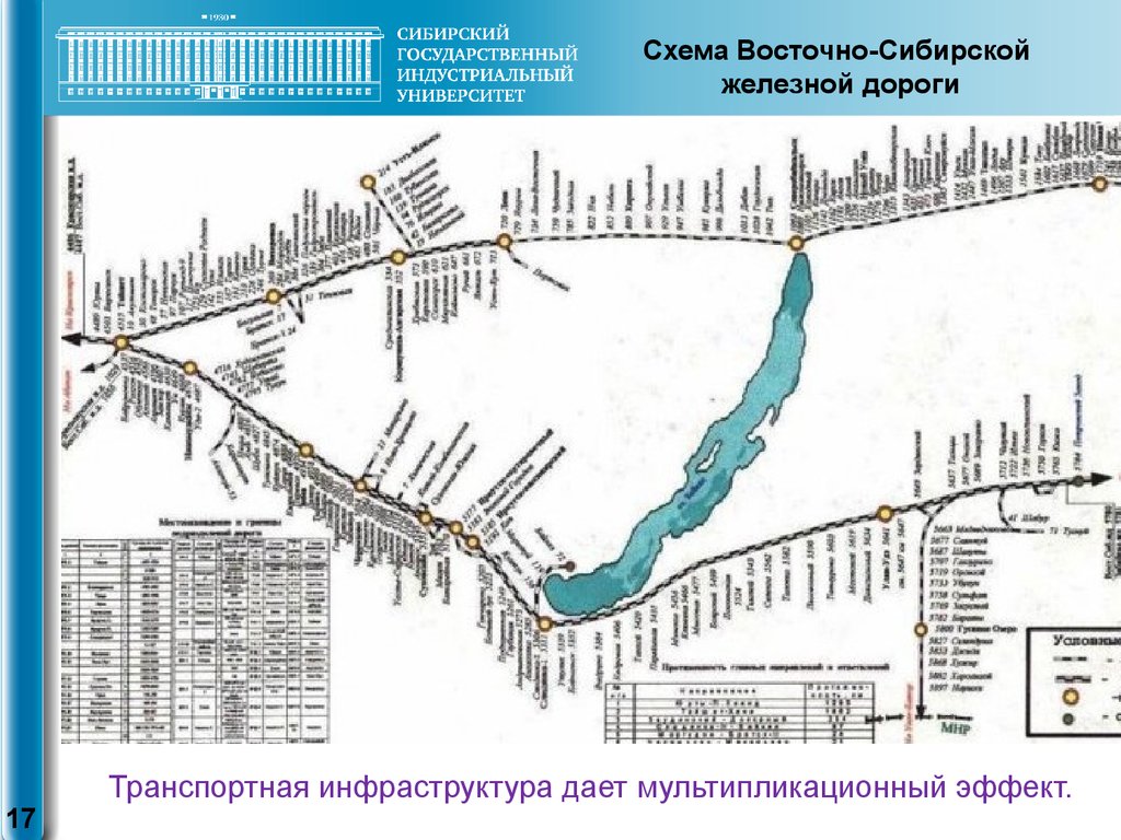 Карта восточно сибирской железной дороги со станциями