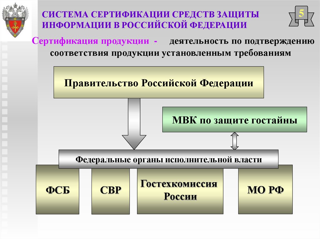 Структура системы средств. Порядок сертификации средств защиты информации. Система сертификации. Система сертификации продукции. Система сертификации РФ В области защиты информации.