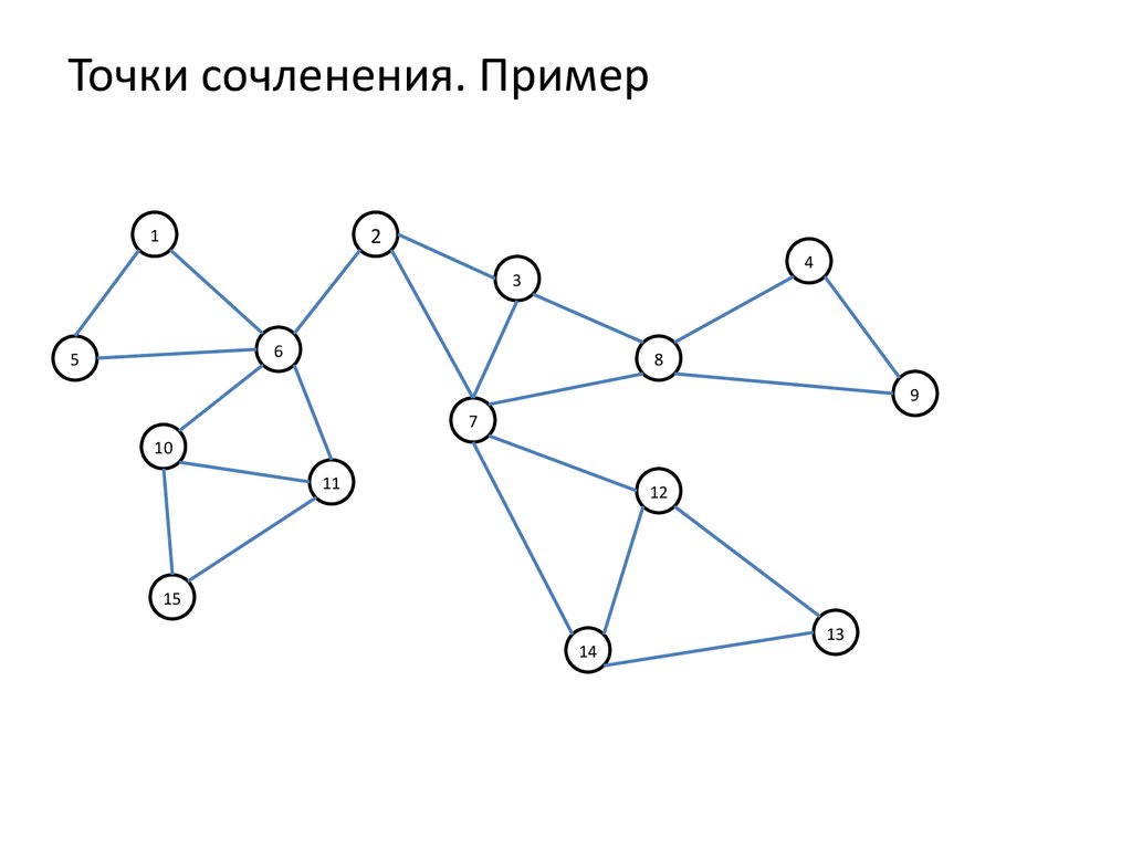 Примеры точки в жизни. Точка сочленения графа пример. Блоки и точки сочленения графа. Как определить точки сочленения графа.