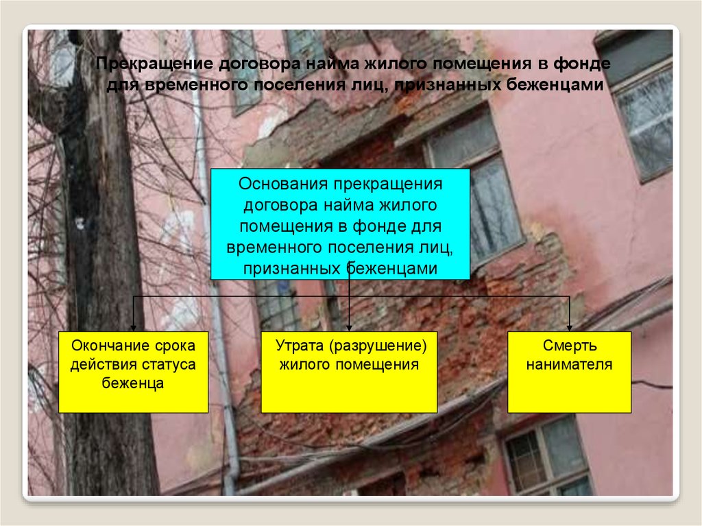 Помещение в фонд. Жилые помещения фондов для временного поселения. Фонд жилья для временного поселения беженцев. Прекращение договора специализированного жилого помещения. Окончание договора временного найма.