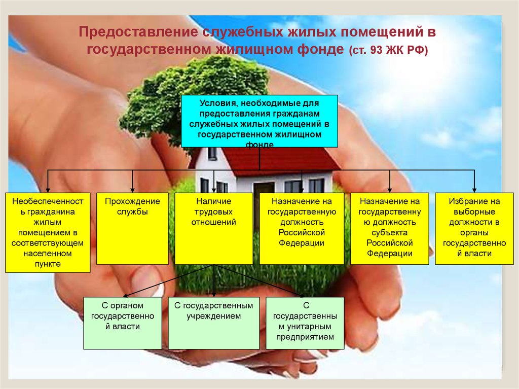 Выдача помещений. Предоставление служебных жилых помещений. Виды специализированного жилищного фонда. Специализированный жилищный фонд. Назначение жилого помещения.