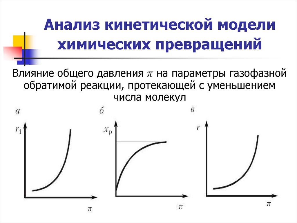 Зависимость кинетической энергии от скорости