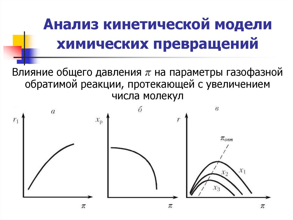 Увеличение протекать. Виды кинетической модели. Изотермическая кинетическая модель. Кинетический анализ обратимой реакции. Кинетическое исследование моделей.