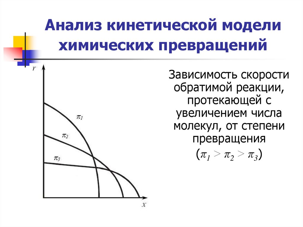 Увеличение протекать