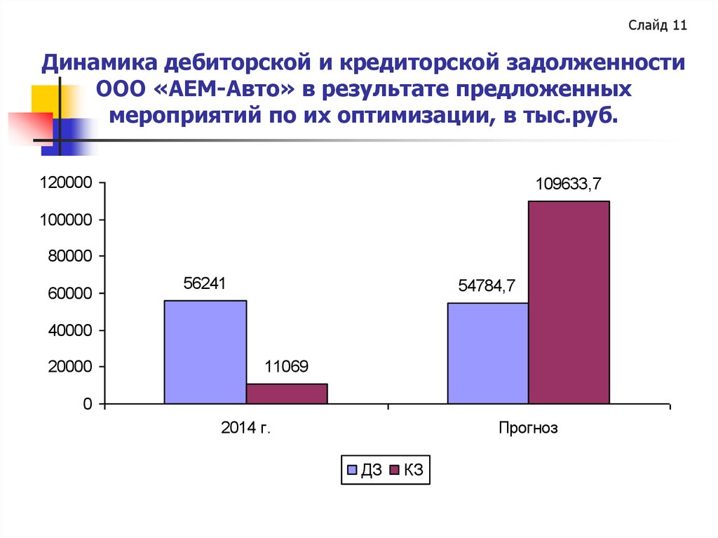 Задолженность ооо