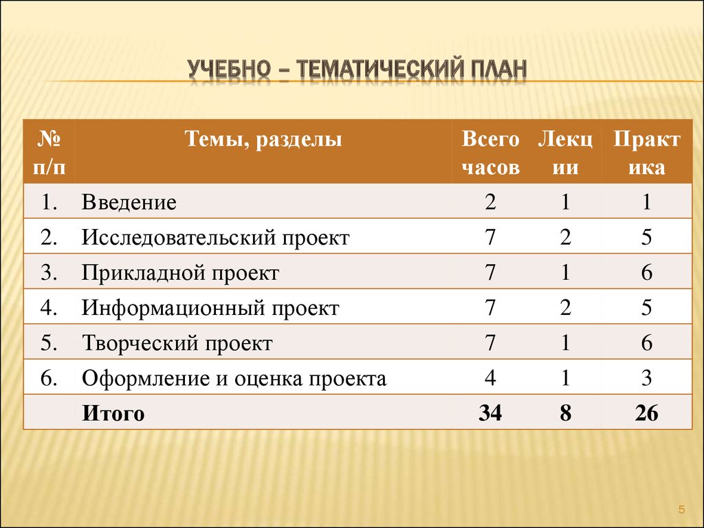 Учебно тематический план