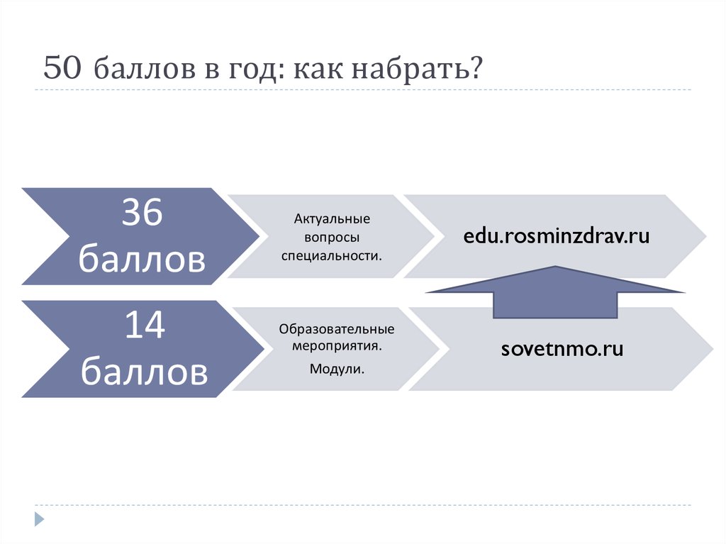 Лет баллов. Сколько баллов нужно набрать за год по НМО. Сколько нужно баллов по НМО. Сколько баллов в год на НМО. НМО как набирать баллы бесплатно.