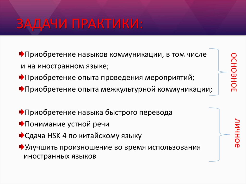 ЗАДАЧИ ПРАКТИКИ: