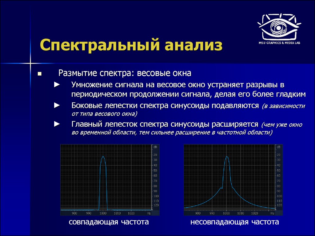 Спектральное изображение это