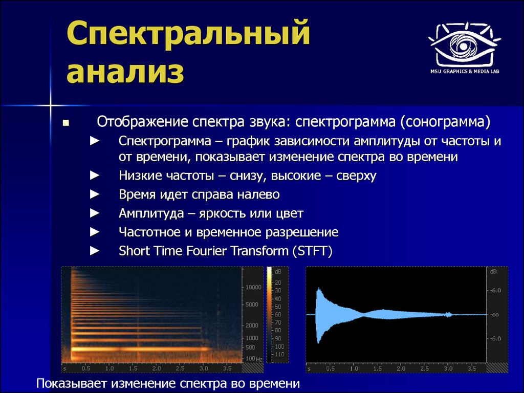 Спектральный анализ это. Спектральный анализ. Основы спектрального анализа. Анализ спектра. Спектрометрический анализ.