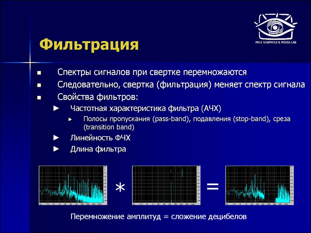Поменяй спектр. Фильтрация сигнала. Спектр сигнала. Спектральный фильтр. Цифровая фильтрация сигналов.