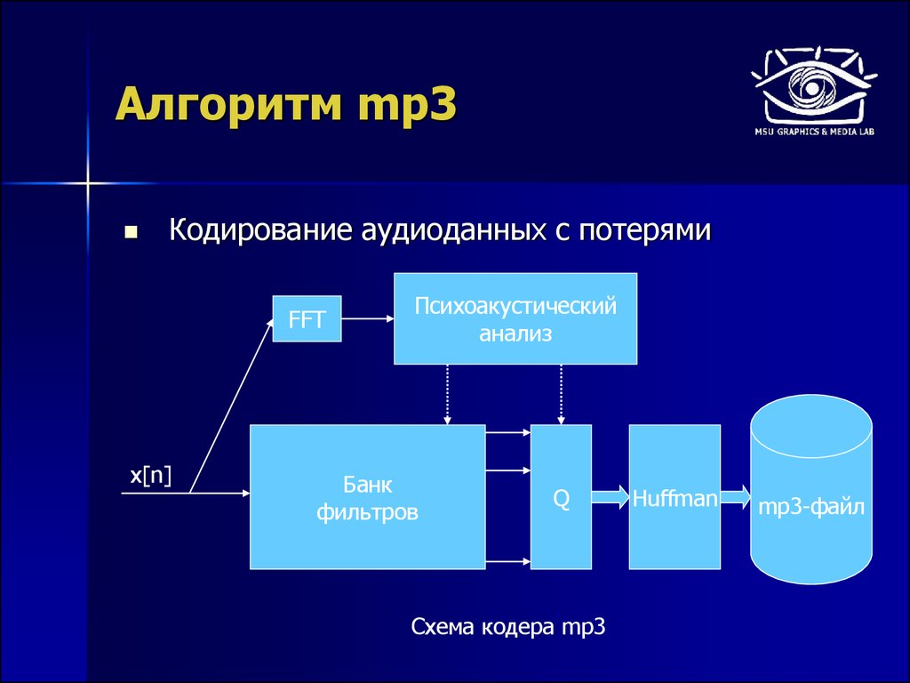 Сжатие mp3