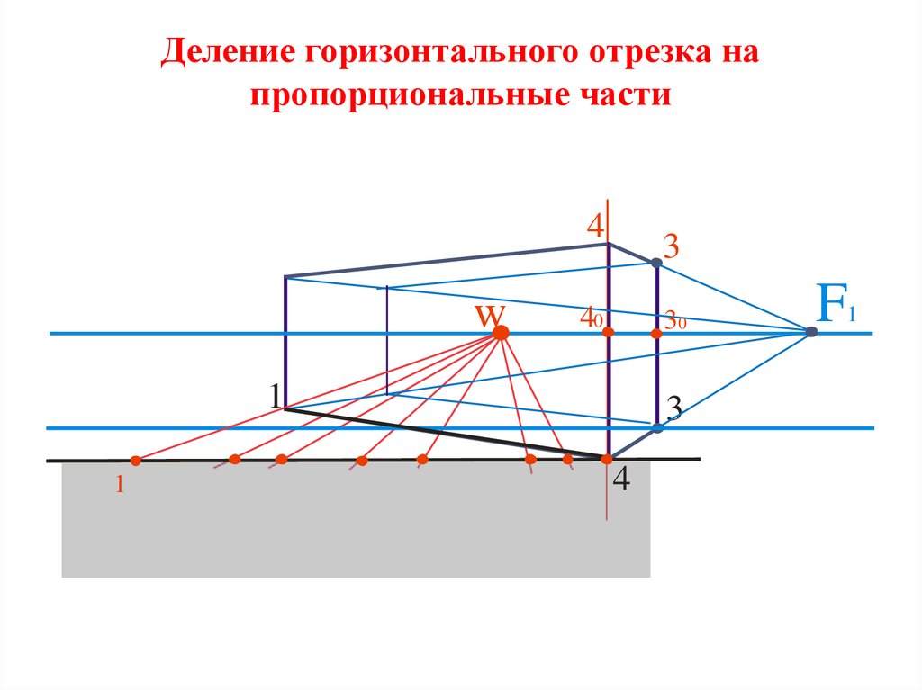 Горизонтальный отрезок