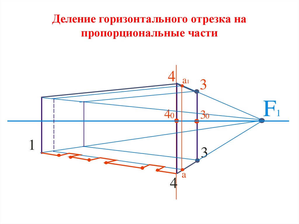 Горизонтальный отрезок