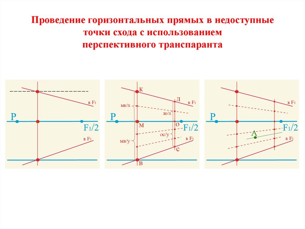 Параллельно и горизонтально. Деление отрезков в перспективе. Перспектива горизонтальных прямых. Деление отрезка на пропорциональные части в перспективе. Перспектива горизонтальной прямой.