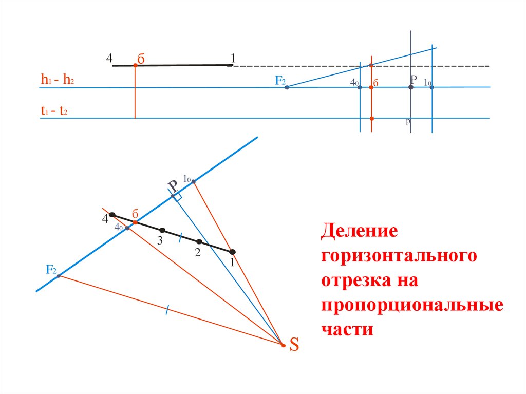 Деление отрезка