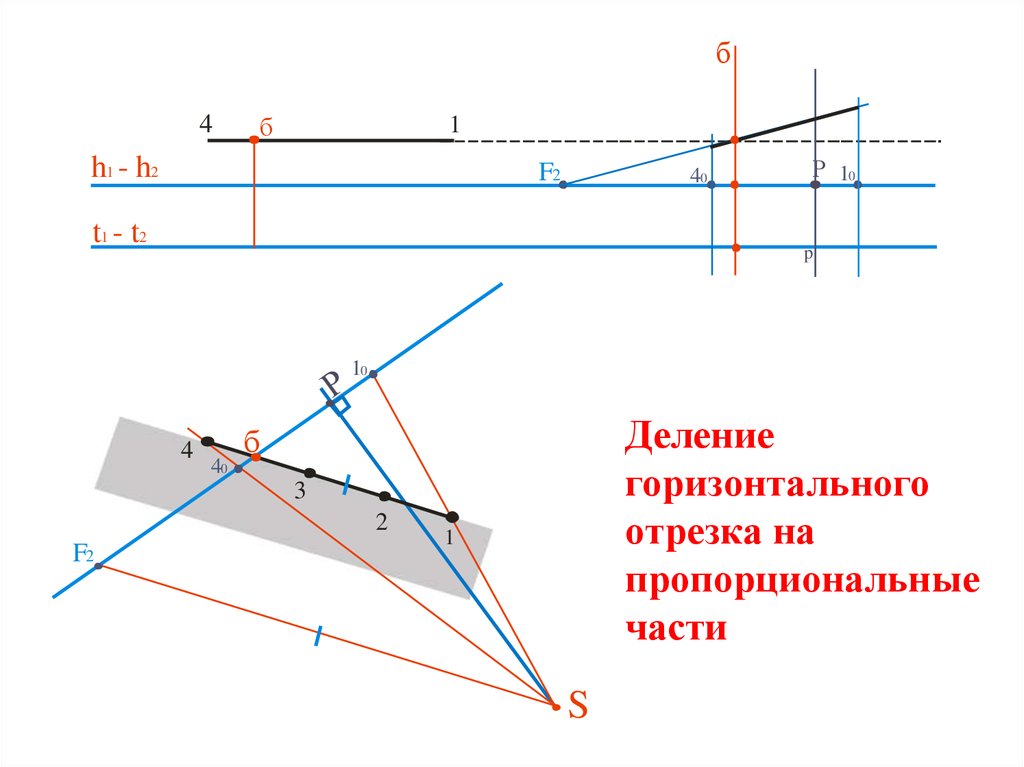 Горизонтальный отрезок