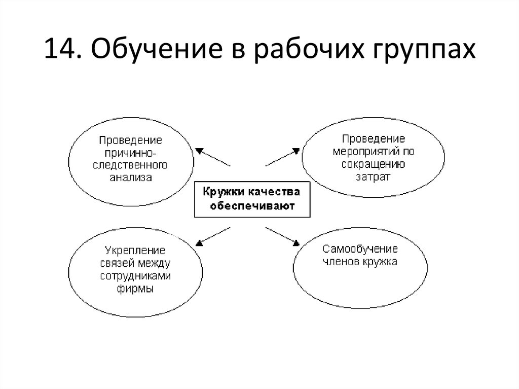 Что не относится в системе tqm к гибким схемам оплаты труда