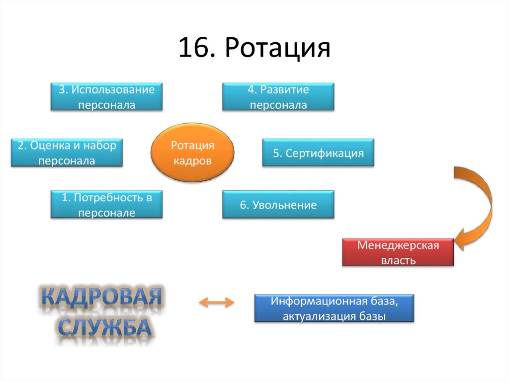 Дипломатический персонал презентация