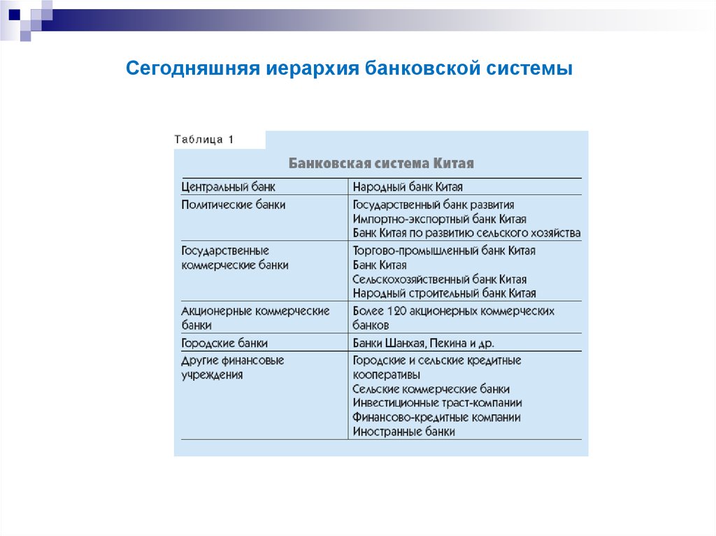 Денежная система китая презентация