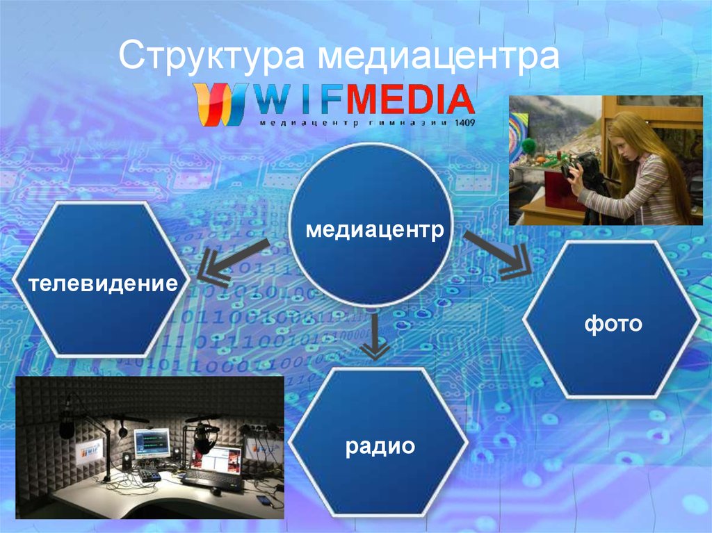 Создание медиацентра в школе проект на грант