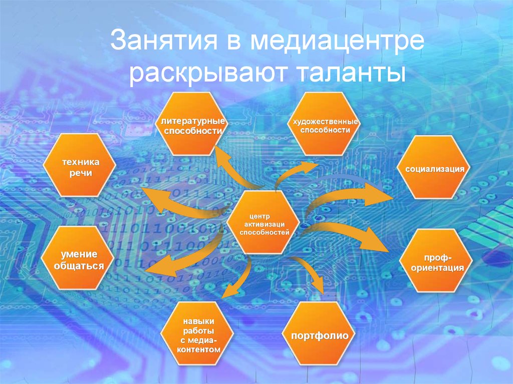 Проект медиацентра в школе на грант