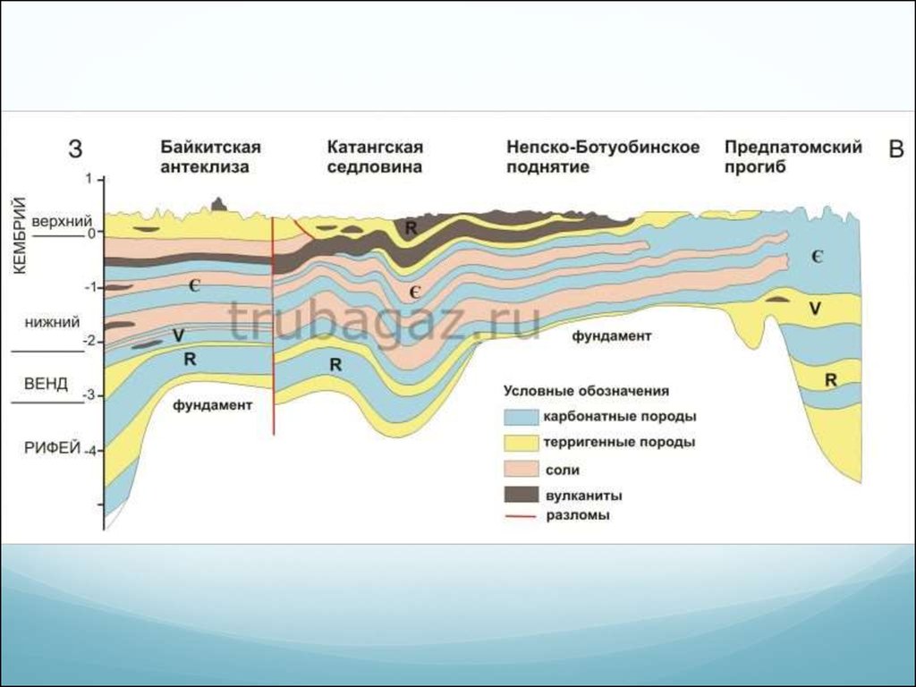 Карта нефтегазоносности сибирской платформы