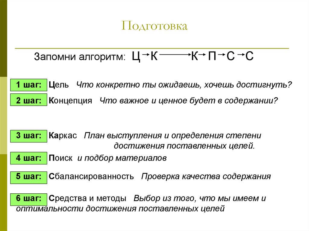 Шаг материалы