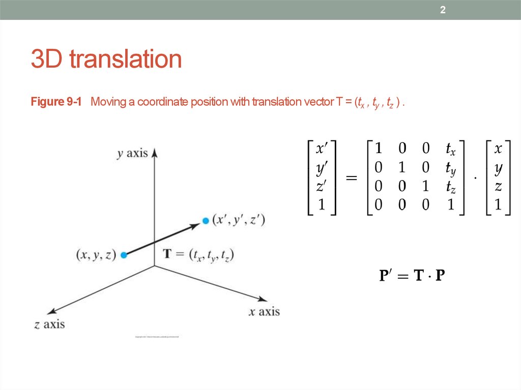 Translation transformations. Вектор d. Rotation with Axis coordinate. Figure translation. Figure перевод.