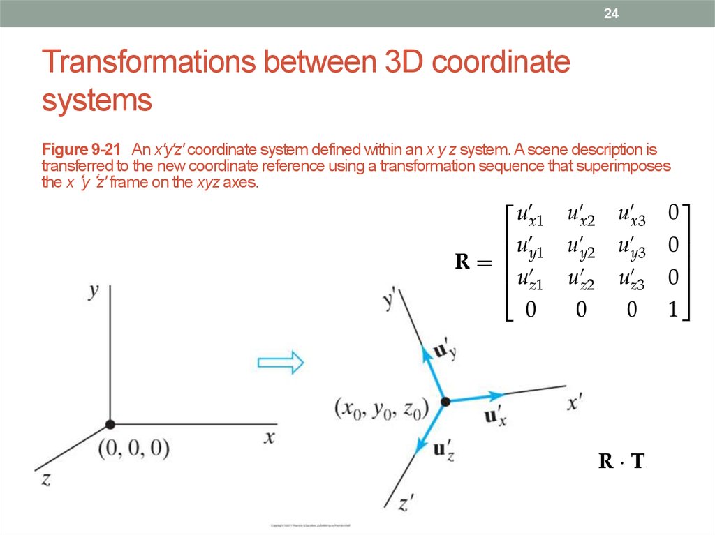 Transformations between 3D coordinate systems