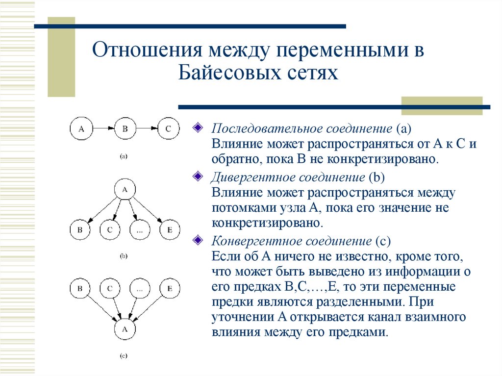 Между переменными