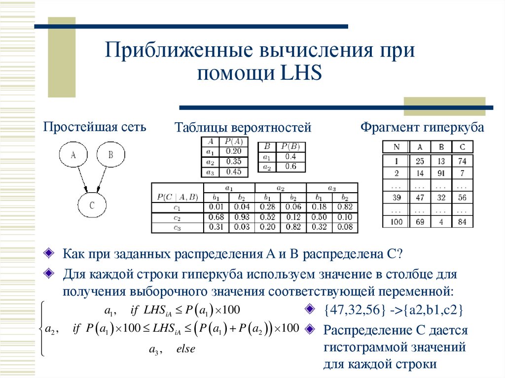 Фрагмент вычислений. Приближенные вычисления. Пример приближенного вычисления. 2. Приближенные вычисления. Примеры приближенных вычислений.