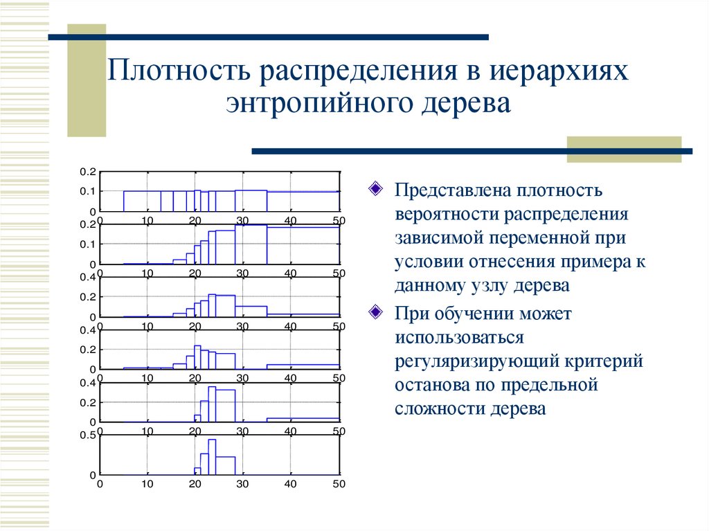 Плотный представлять. Вероятностные модели примеры. Многомасштабный энтропийный анализ.