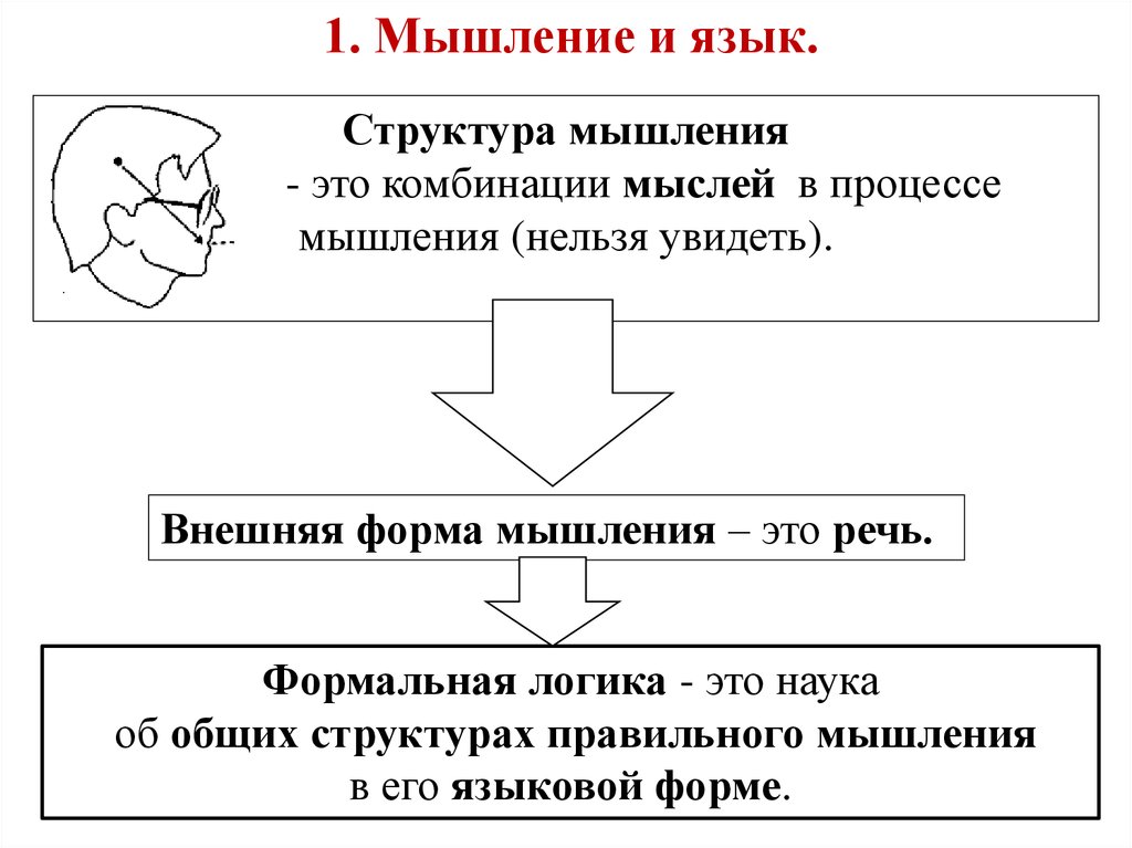 Презентация по логике на тему логика и язык